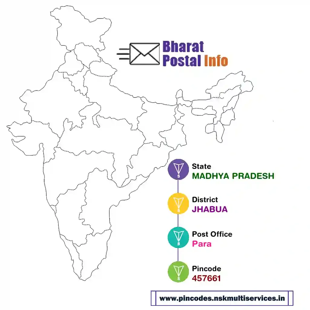 madhya pradesh-jhabua-para-457661